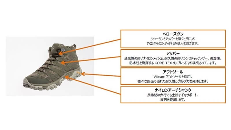 MERRELL（メレル） 新発売の登山靴の詳細